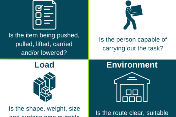 Manual Handling